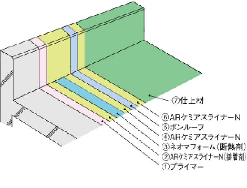 エイ・アール・センターの断熱防水工法図