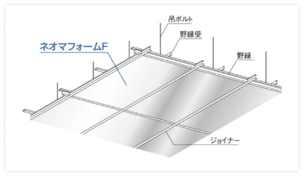 ネオマフォームF 天井用途