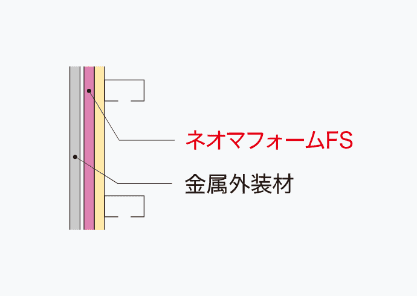 ネオマフォームFS