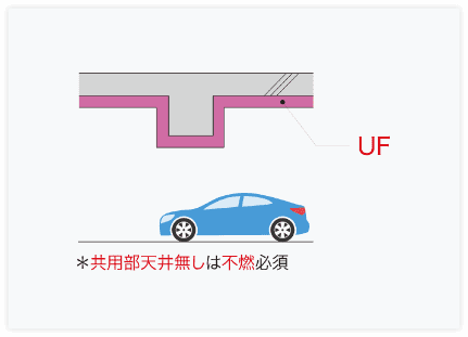 スラブ下用途