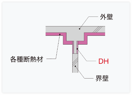 界壁用途