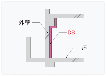 外壁・天井（内断熱）用途