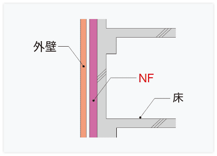 外壁（外断熱）用途