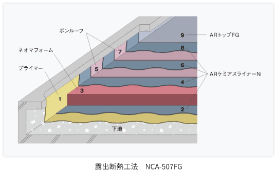 露出断熱工法　NCA-507FG