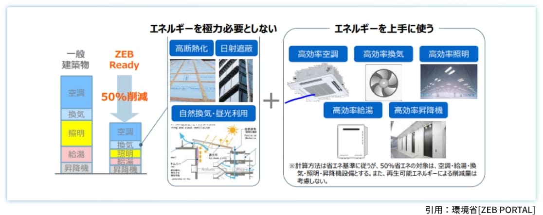 引用：環境省[ZEB PORTAL]