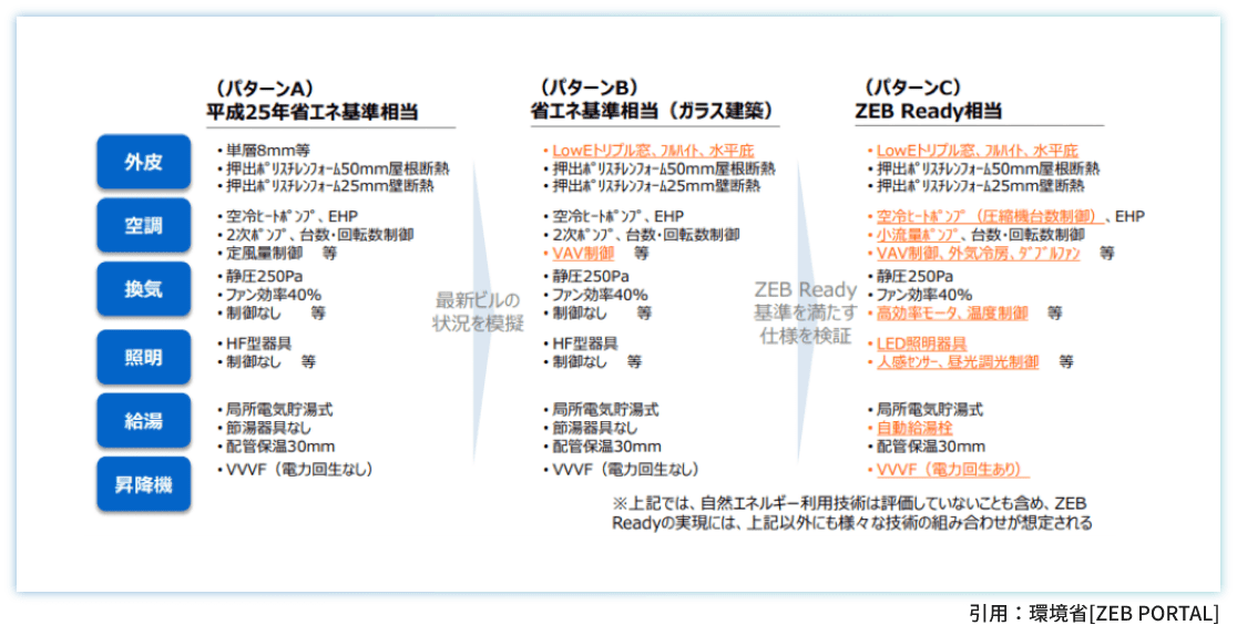 引用：環境省[ZEB PORTAL]