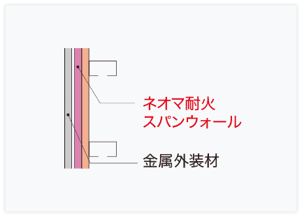 ネオマ耐火スパンウォール