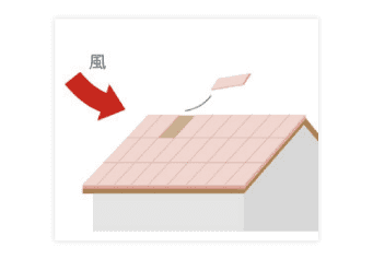 断熱材が強風で飛ばされたりしない。