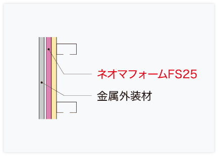 ネオマフォームFS25