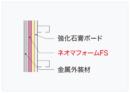 ネオマFS耐火下地システム