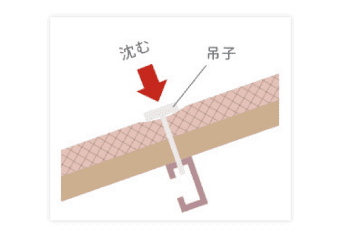 断熱材が上だと吊子などが沈む。