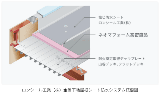 ロンシール工業（株）金属下地屋根シート防水システム概要図